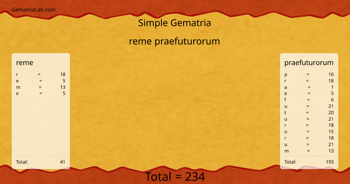 reme praefuturorum in simple Gematria